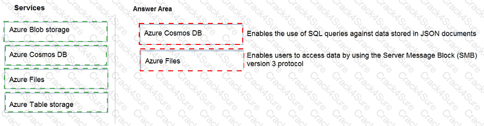 DP-900 question answer