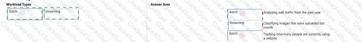 DP-900 question answer