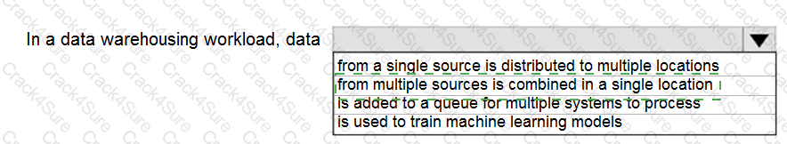 DP-900 question answer