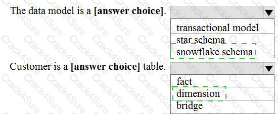 DP-900 question answer