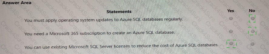 DP-900 question answer