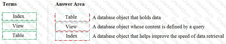 DP-900 question answer