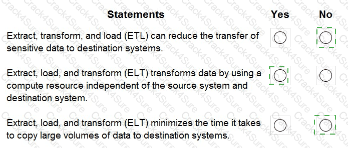 DP-900 question answer