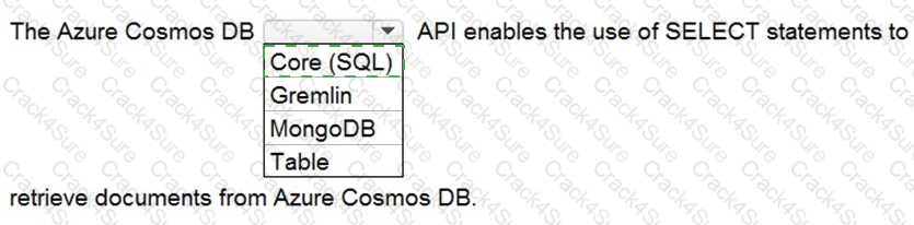 DP-900 question answer