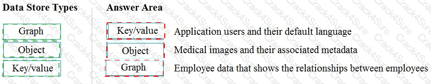 DP-900 question answer