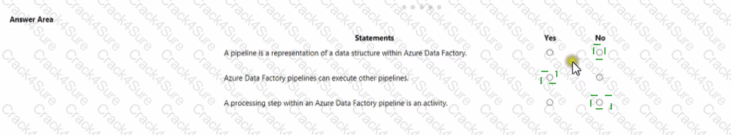 DP-900 question answer