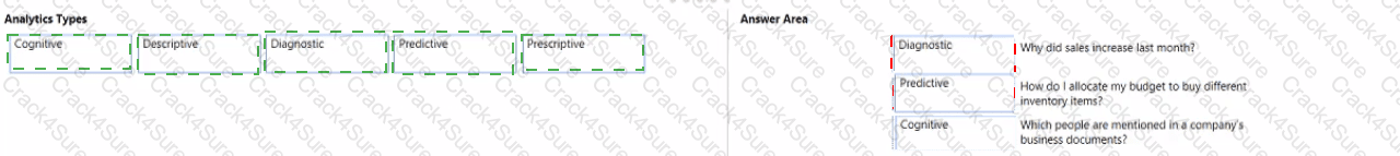 DP-900 question answer