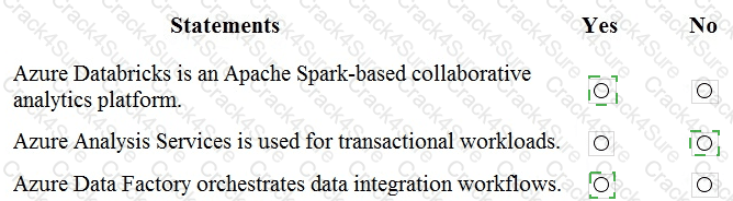 DP-900 question answer