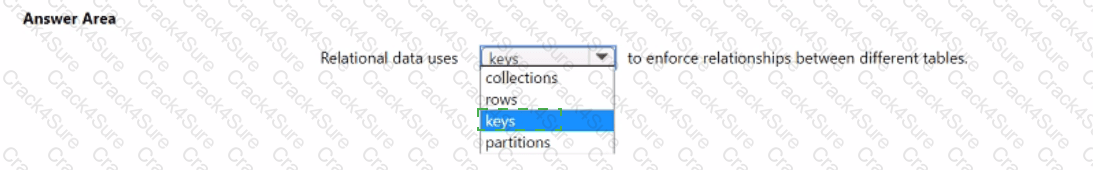 DP-900 question answer