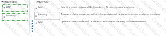 DP-900 question answer