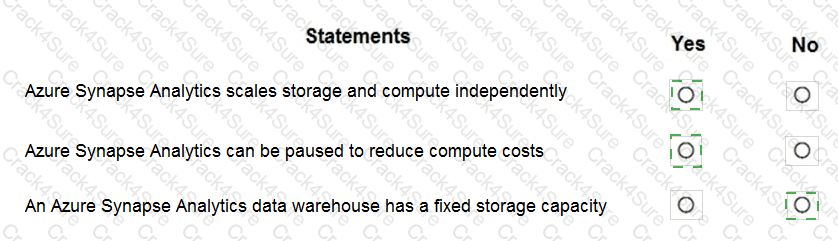 DP-900 question answer