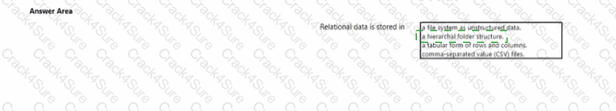 DP-900 question answer