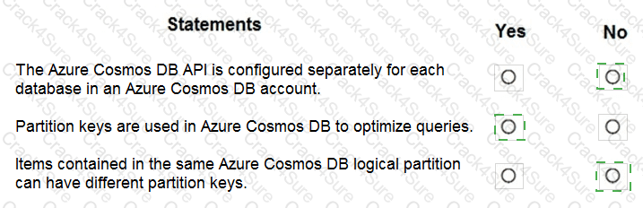 DP-900 question answer