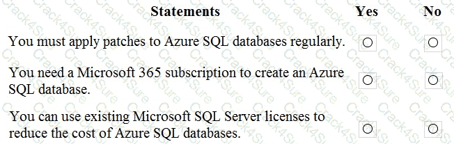 DP-900 question answer