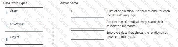 DP-900 question answer