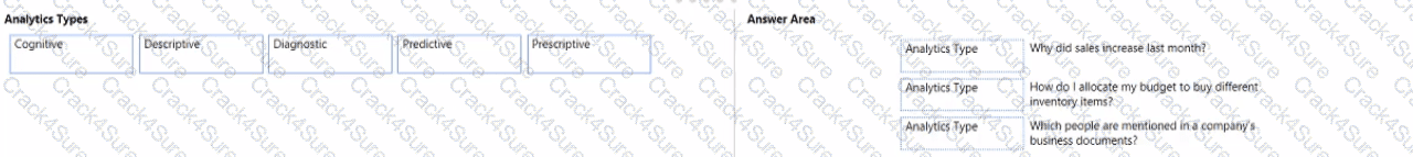 DP-900 question answer