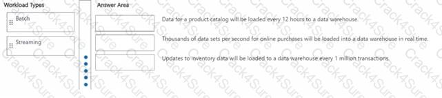 DP-900 question answer