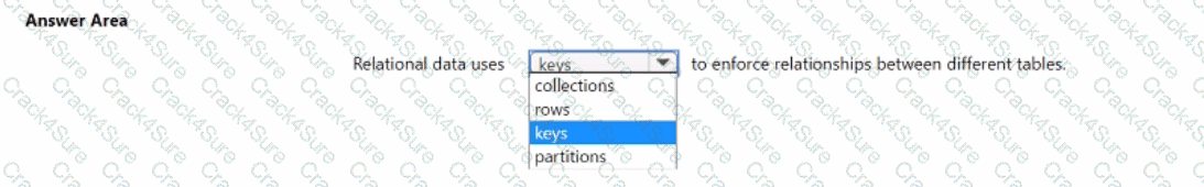 DP-900 question answer