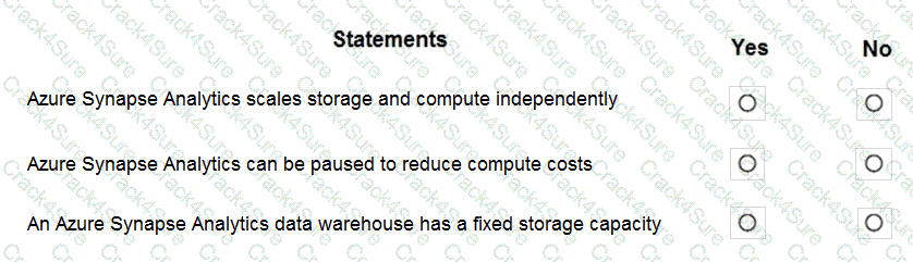 DP-900 question answer