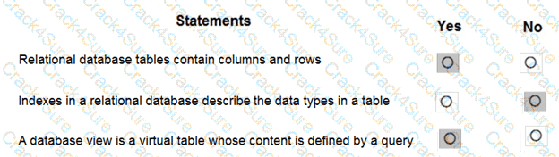 DP-900 question answer
