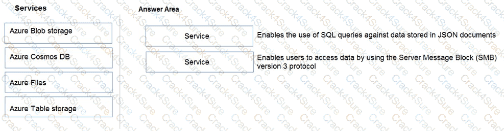 DP-900 question answer