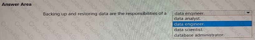 DP-900 question answer