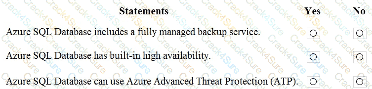 DP-900 question answer