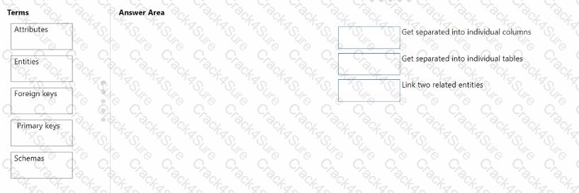 DP-900 question answer