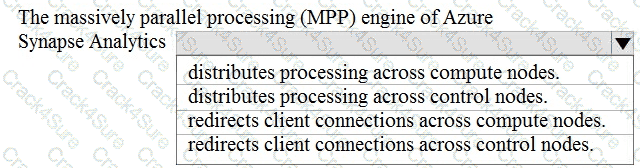 DP-900 question answer