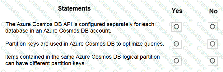 DP-900 question answer