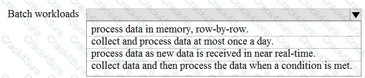 DP-900 question answer