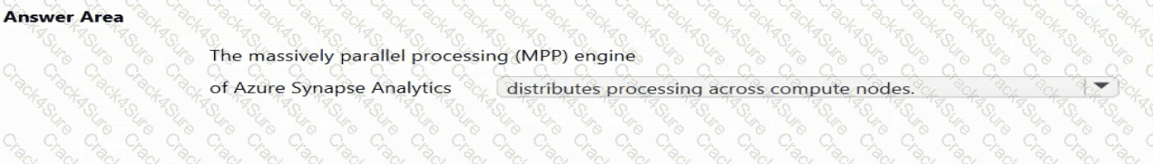 DP-900 question answer