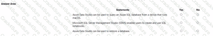 DP-900 question answer