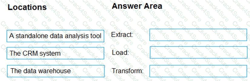 DP-900 question answer