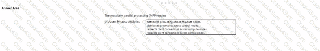 DP-900 question answer