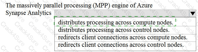 DP-900 question answer