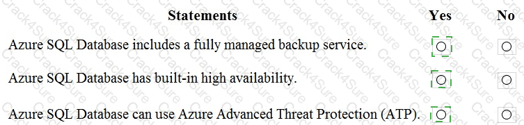 DP-900 question answer