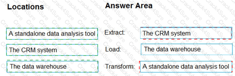 DP-900 question answer