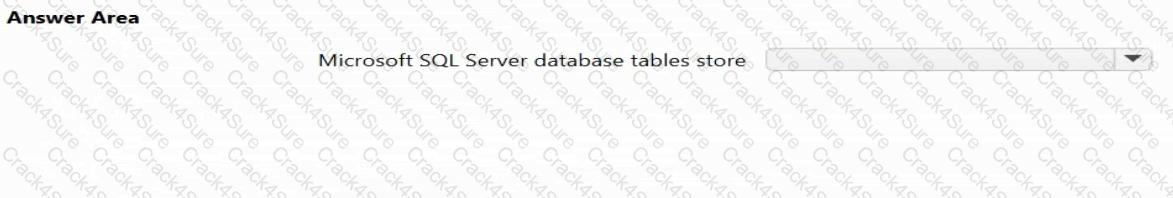 DP-900 question answer