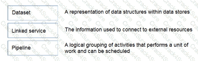 DP-900 question answer