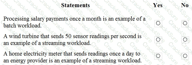 DP-900 question answer