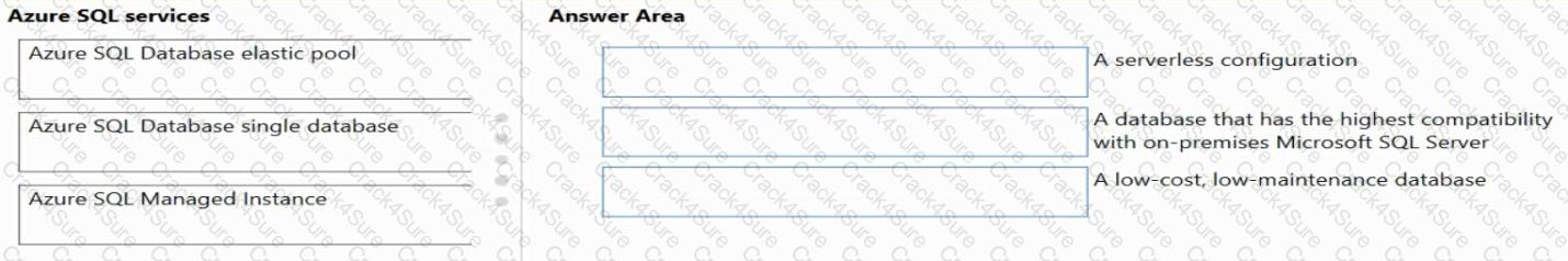 DP-900 question answer