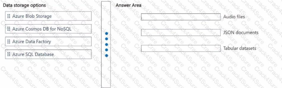 DP-900 question answer