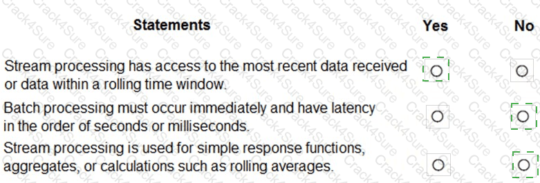 DP-900 question answer