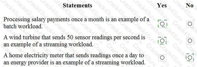 DP-900 question answer