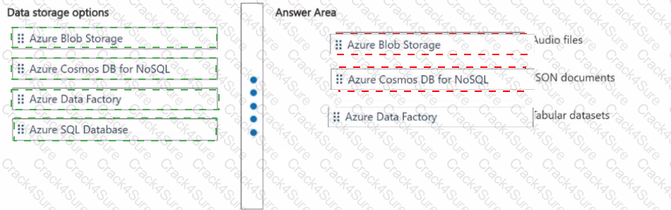 DP-900 question answer
