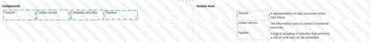 DP-900 question answer