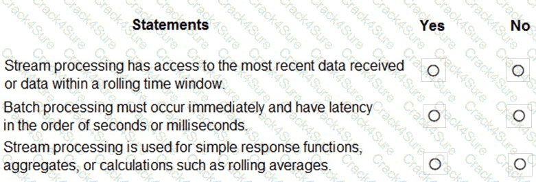 DP-900 question answer