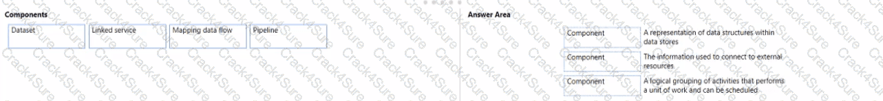 DP-900 question answer