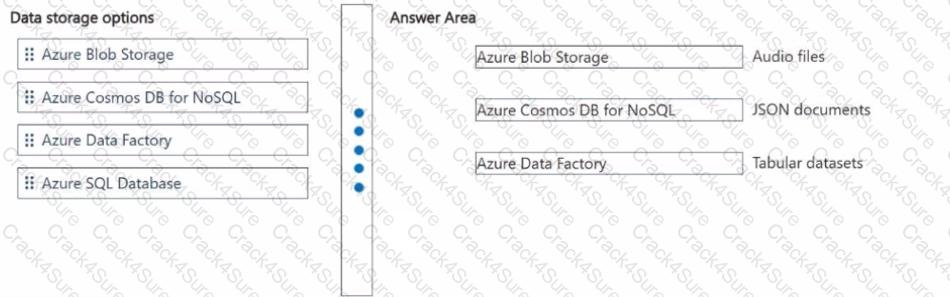 DP-900 question answer
